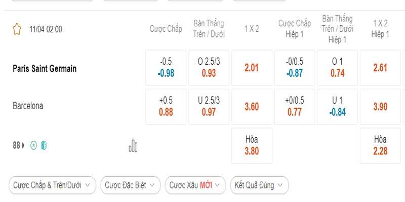 Bảng tỷ lệ kèo PSG VS Barcelona