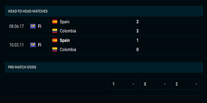 Lịch sử gặp nhau trong quá khứ giữa Tây Ban Nha vs Colombia